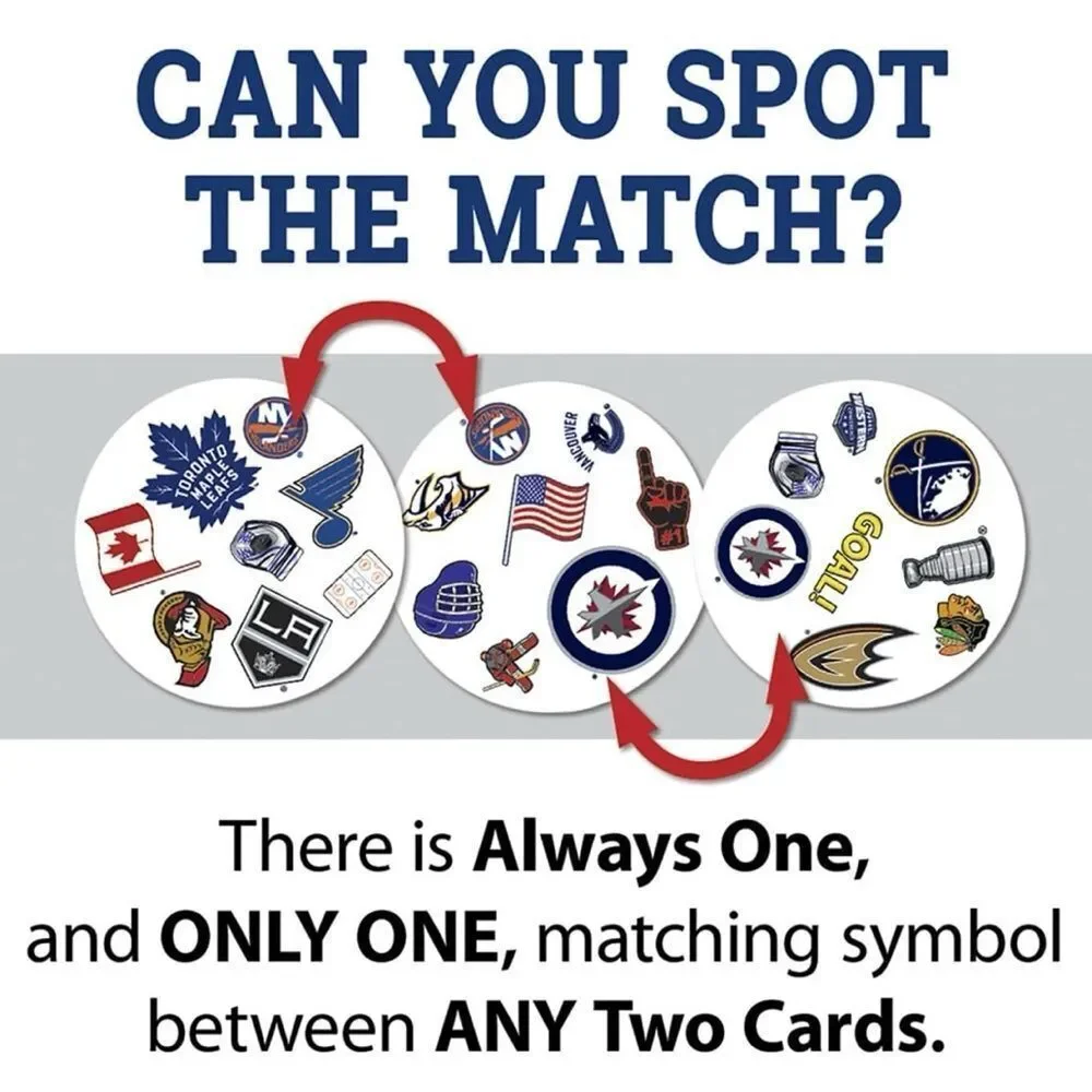 Masterpieces Game Day NHL Ice Hockey Spot It Game For Kids Adults Family.